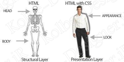 تفاوت html و html5