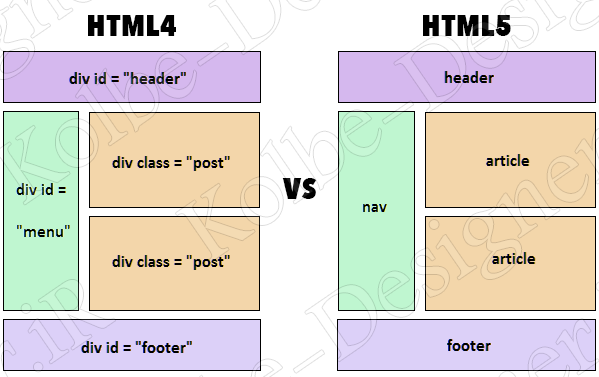 ساختار html